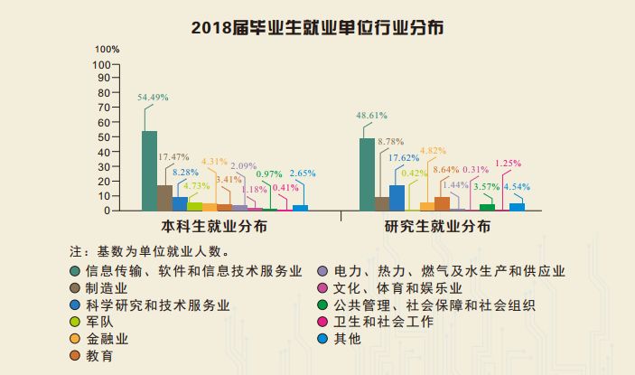 蒙二信息科技