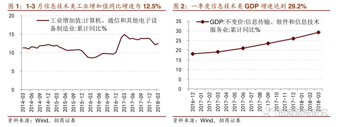 蒙二信息科技